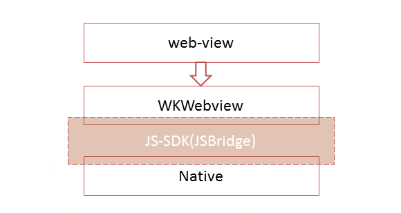 微信小程序使用 web-view 功能，实现内嵌 H5 项目 的封面图