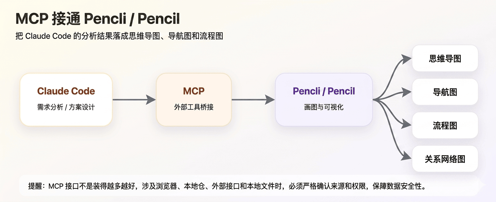 MCP Pencli Pencil